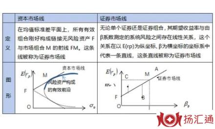 资产组合-2