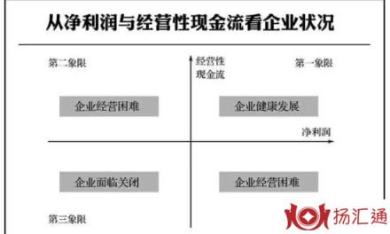 企业现金流-1