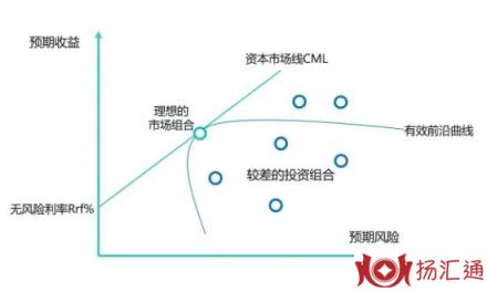 资产组合-1