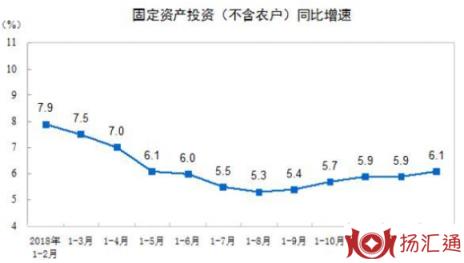 投资房地产-1