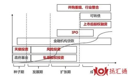 IPO模式-1