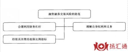 监管风险-2