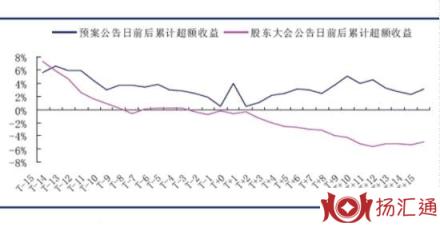 股东大会-2