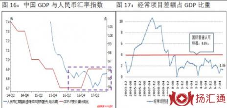 汇率波动-1