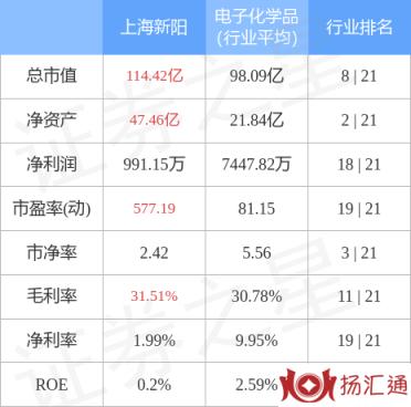 上海新阳-3