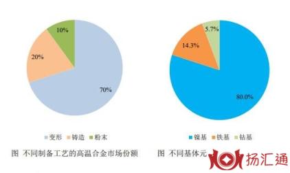 隆达股份打新收益预测-2