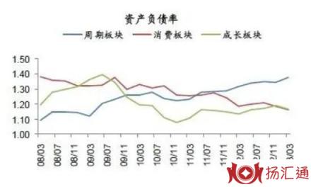 企业负债-2