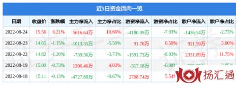 纳尔股份-1