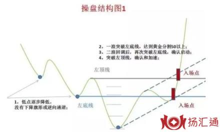 买进卖出股票-1