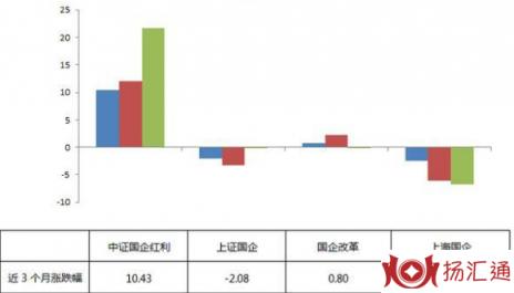 上证红利指数基金-1