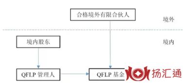 qflp基金-2