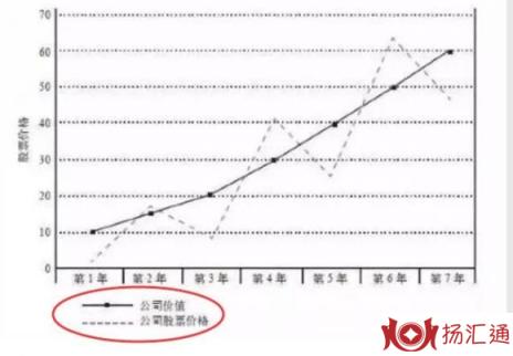 公司的价值-1