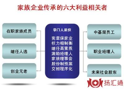 家族式企业-1