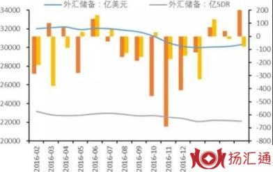 外汇理财投资-2