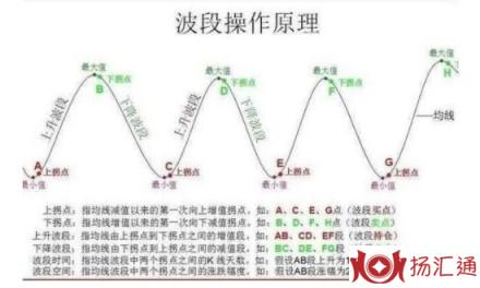 股价波动-2