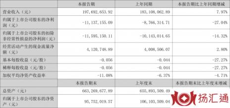 乐通股份最新消息（2022年上半年亏损1113.72万元）-1