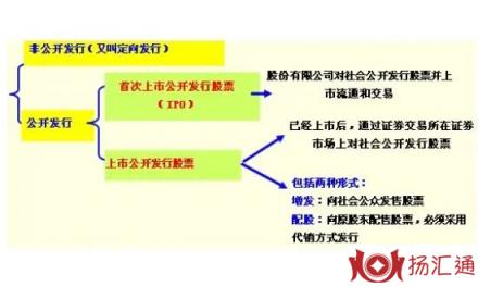 公开发行证券-2