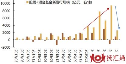 股市存量和增量-1