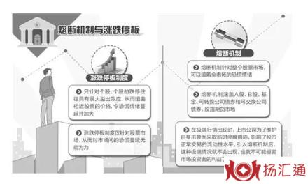 熔断机制-1