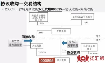 协议收购与要约收购的区别-2