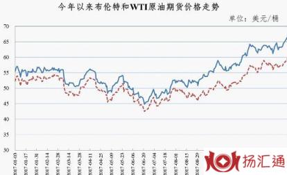 成品油价格下调-2