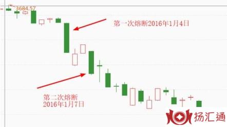 熔断机制-2