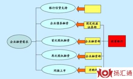 公开发行证券-1