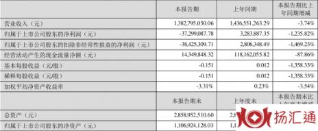 捷荣技术最新消息-1