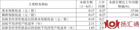 龙元建设最新股票行情消息（2022年上半年净利润2.57亿元）-2