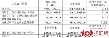 龙元建设最新股票行情消息（2022年上半年净利润2.57亿元）-1