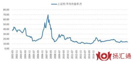 上证系列指数-2