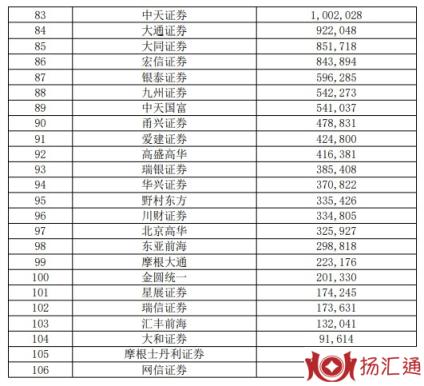 券商公司-3