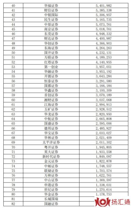 券商公司-2