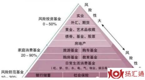 高利息理财-1