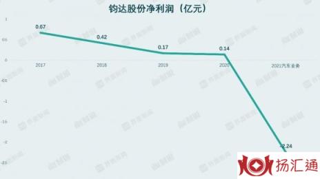 钧达股份股票最新消息（揭开钧达股份股价翻10倍的真相）-1