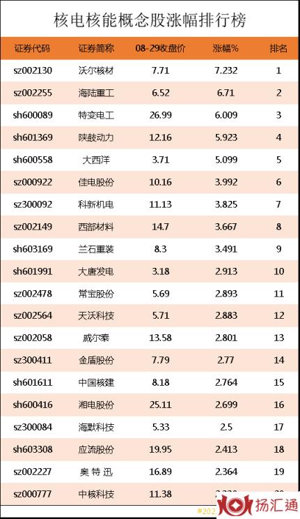 核电概念股票-1