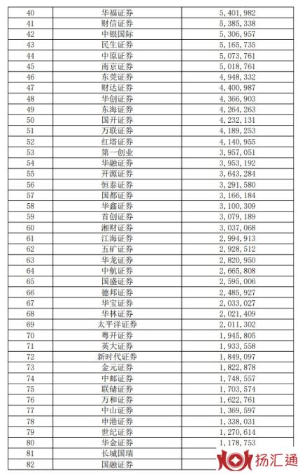 证券公司排名-2