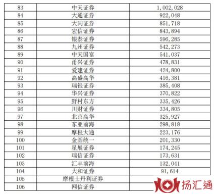 证券公司排名-3