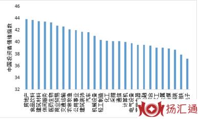 投资者情绪-2