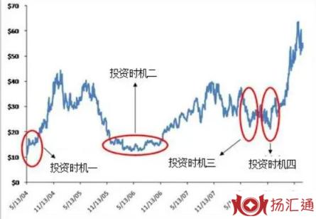 理论分析法-1