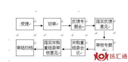 重组并购-2