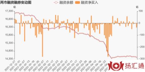 融资余额-2