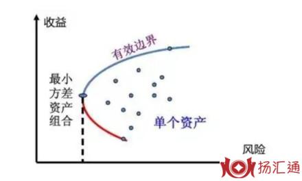 资产组合-1