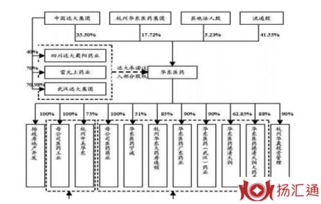 股改-1