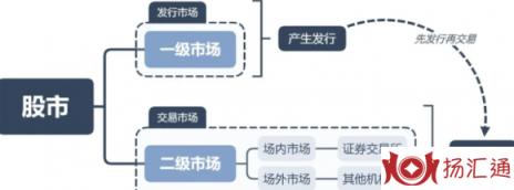 市场投资-2