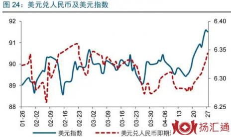 人民币兑美元贬值-2