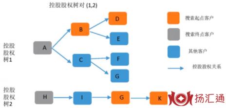 股权穿透-2