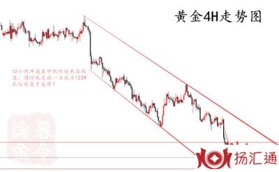 2019黄金暴跌-3