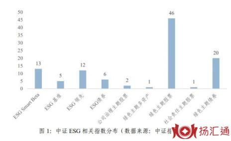 ESG指数-2