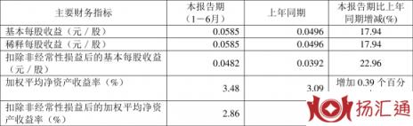 青山纸业最新消息（2022年上半年净利润1.30亿元）-2